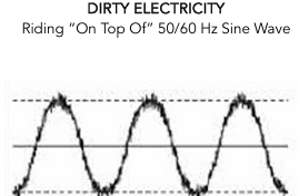 Dirty Electricity Curve